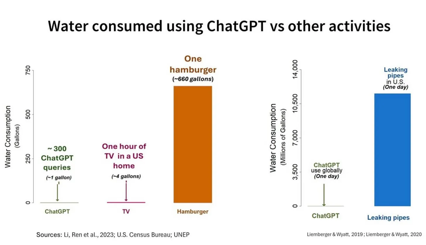 Instead of quitting ChatGPT, consider going vegan…