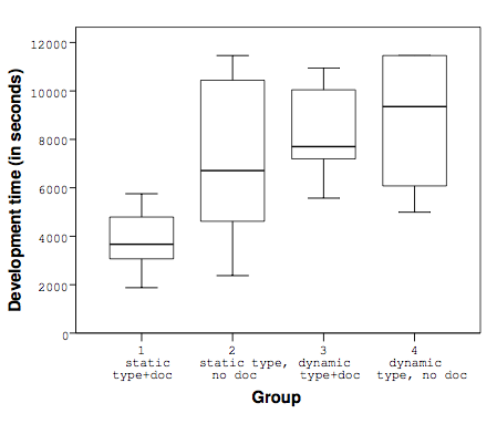 Documentation is only helpful with types and vice versa?