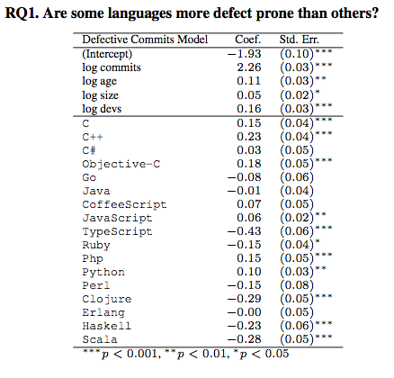 Defect rate correlations